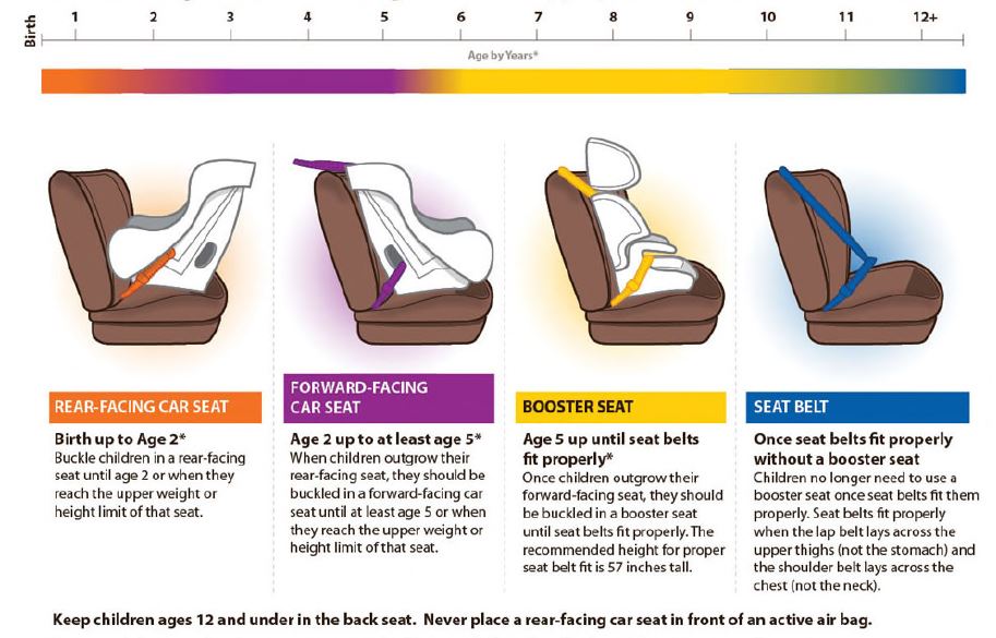 Car Seat Chart 2018